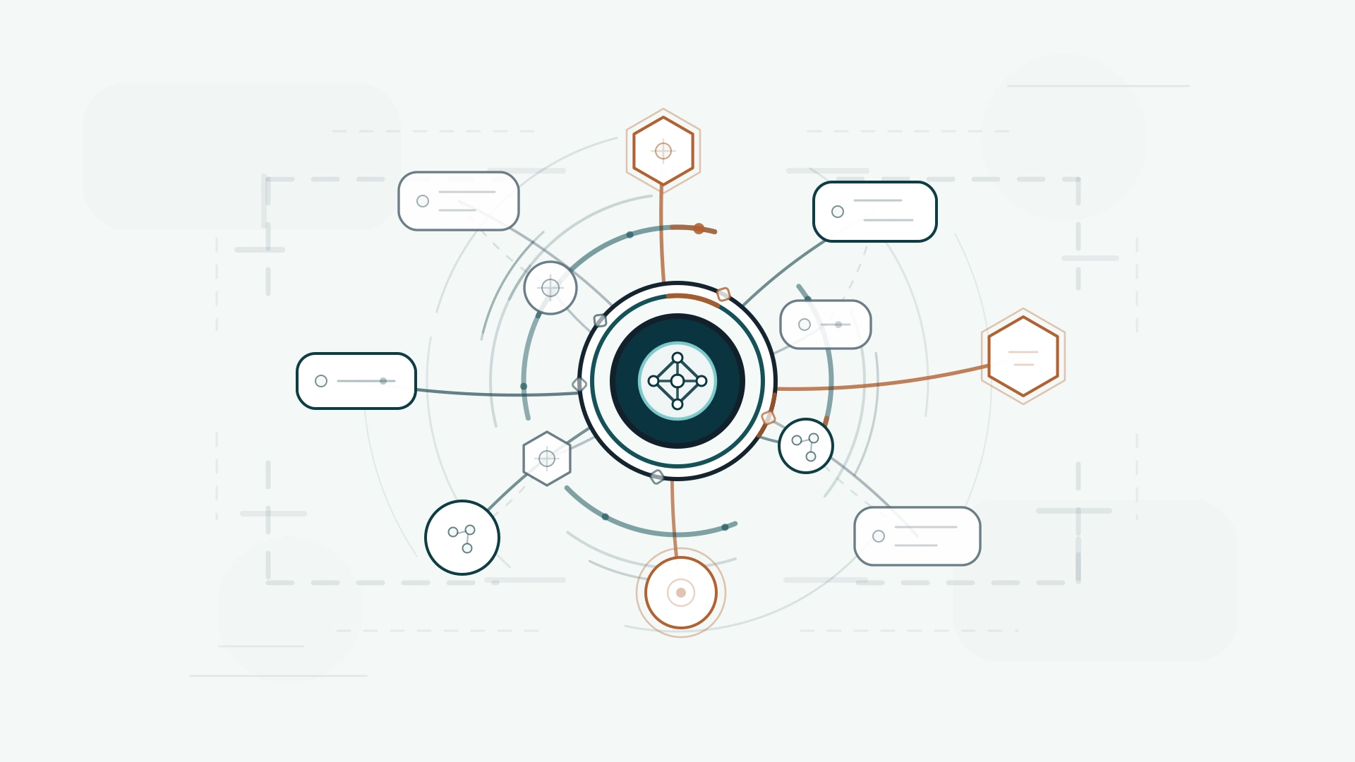 Illustration of identity controls sitting at the centre of connected enterprise access paths